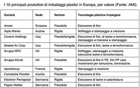 Europe-top-plastics-packaging-producersIT.jpg