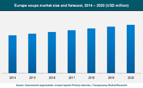 Europe-Soups-Market.jpg